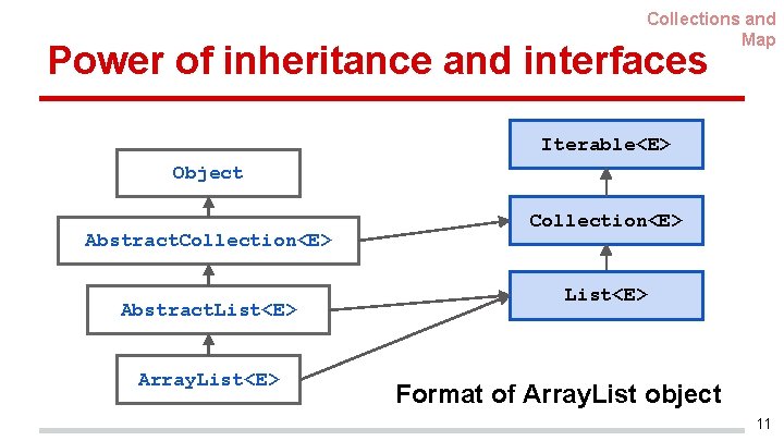 Collections and Map Power of inheritance and interfaces Iterable<E> Object Abstract. Collection<E> Abstract. List<E>