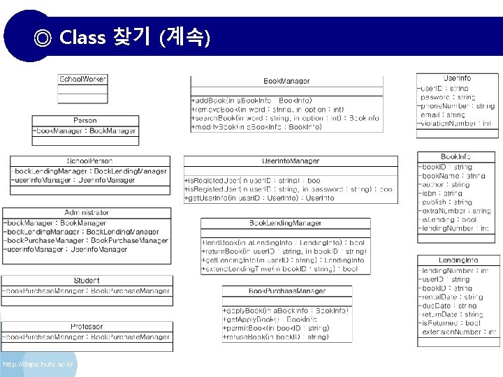 ◎ Class 찾기 (계속) http: //daps. hufs. ac. kr 