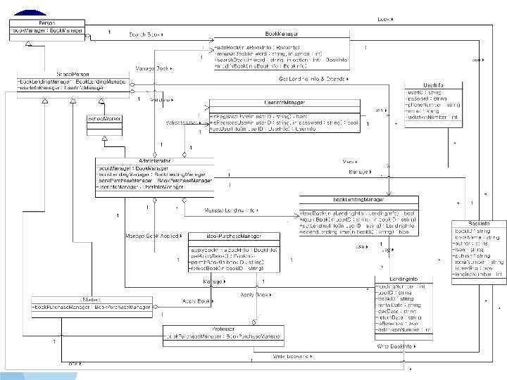 ◎ Class Diagram (계속) http: //daps. hufs. ac. kr 