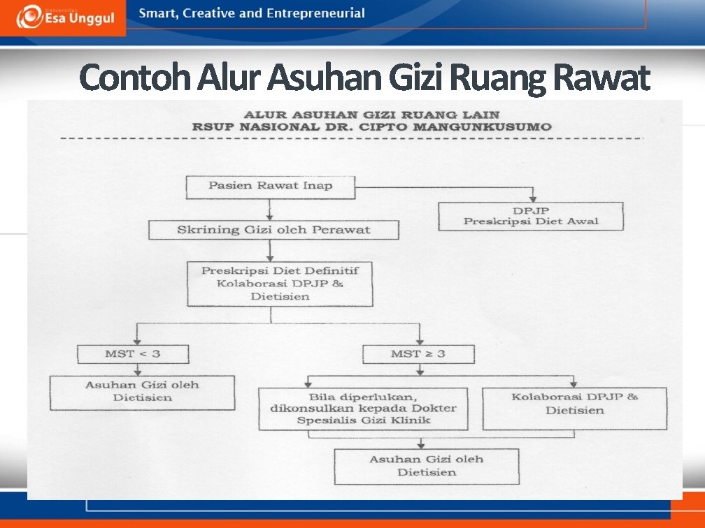 Contoh Alur Asuhan Gizi Ruang Rawat 