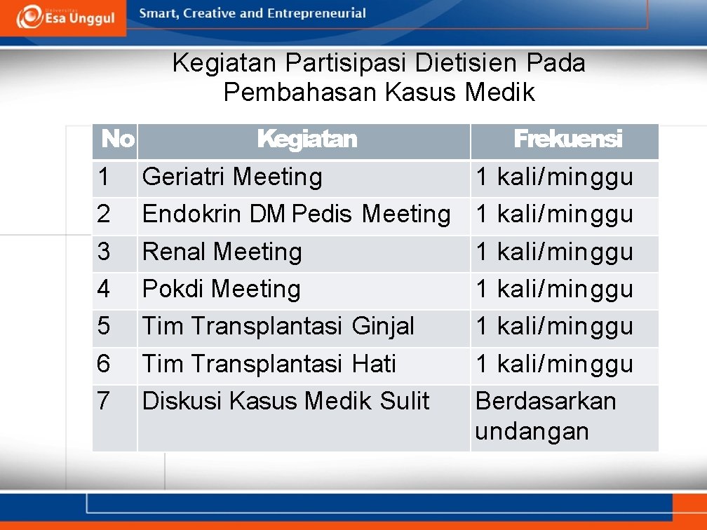 Kegiatan Partisipasi Dietisien Pada Pembahasan Kasus Medik No 1 2 3 4 5 6