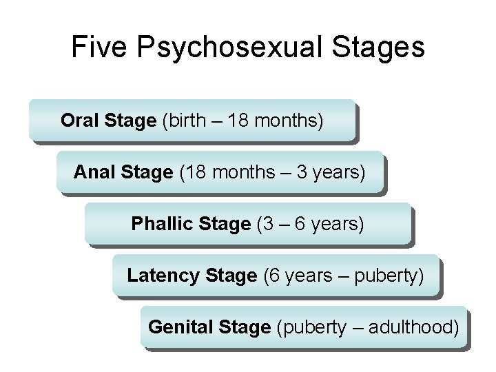 Five Psychosexual Stages Oral Stage (birth – 18 months) Anal Stage (18 months –