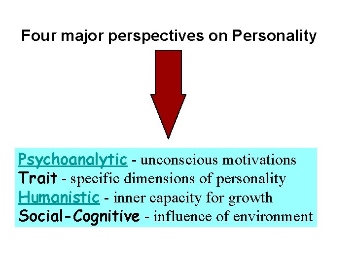 Four major perspectives on Personality Psychoanalytic - unconscious motivations Trait - specific dimensions of