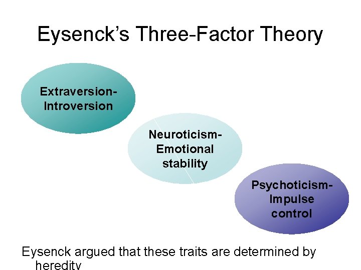 Eysenck’s Three-Factor Theory Extraversion. Introversion Neuroticism. Emotional stability Psychoticism. Impulse control Eysenck argued that