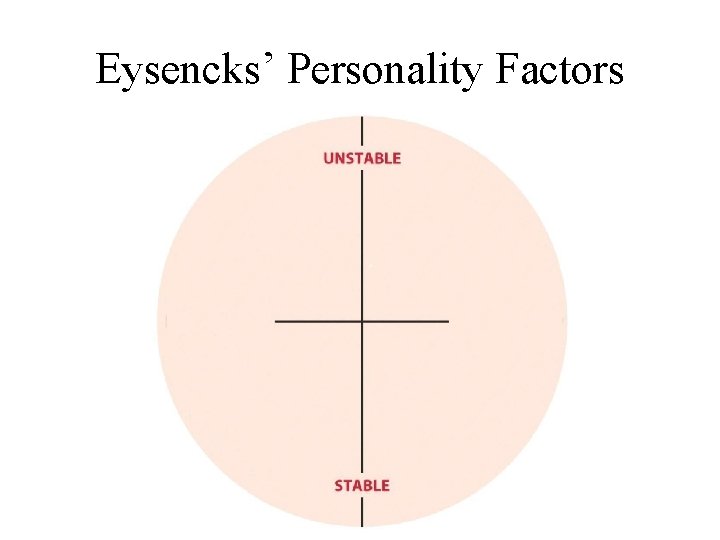 Eysencks’ Personality Factors 