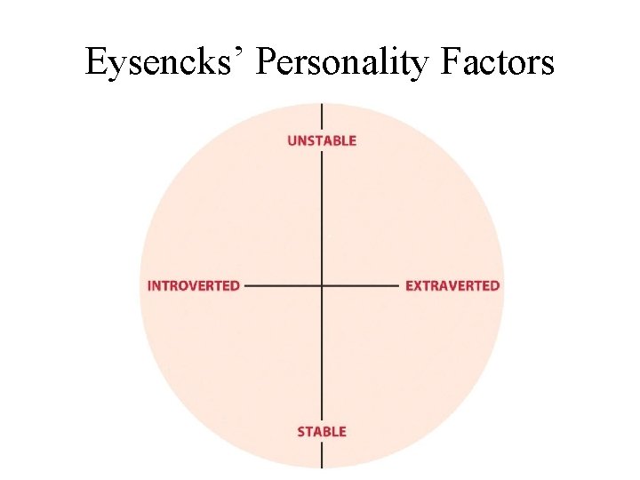 Eysencks’ Personality Factors 