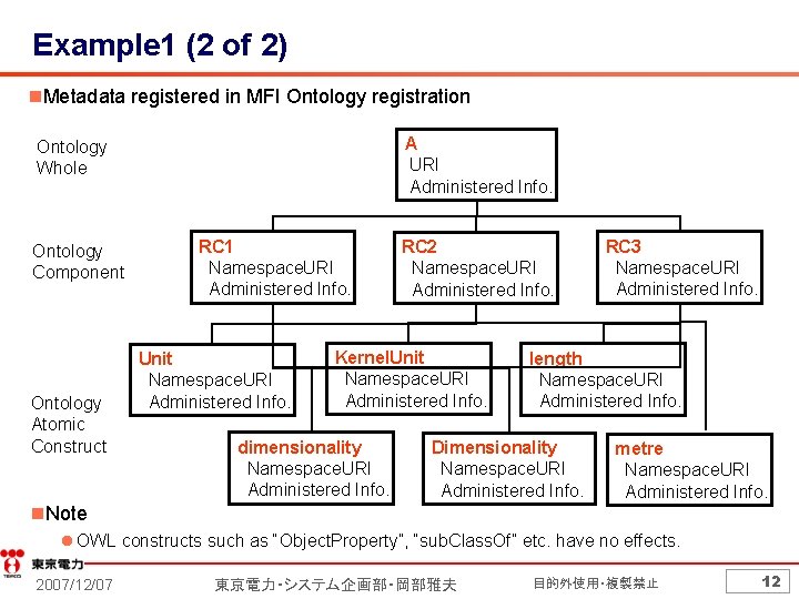 Example 1 (2 of 2) n. Metadata registered in MFI Ontology registration A URI
