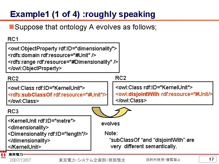 Example 1 (1 of 4) : roughly speaking n. Suppose that ontology A evolves