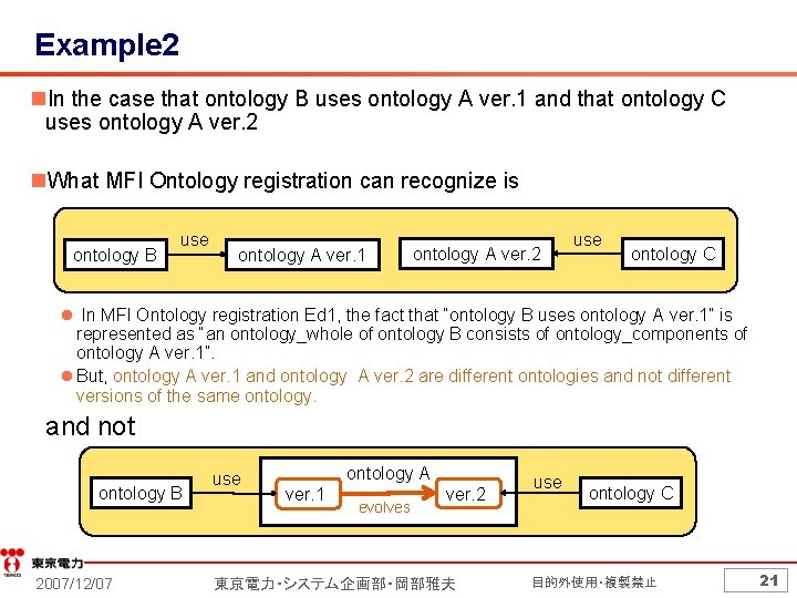 Example 2 n. In the case that ontology B uses ontology A ver. 1