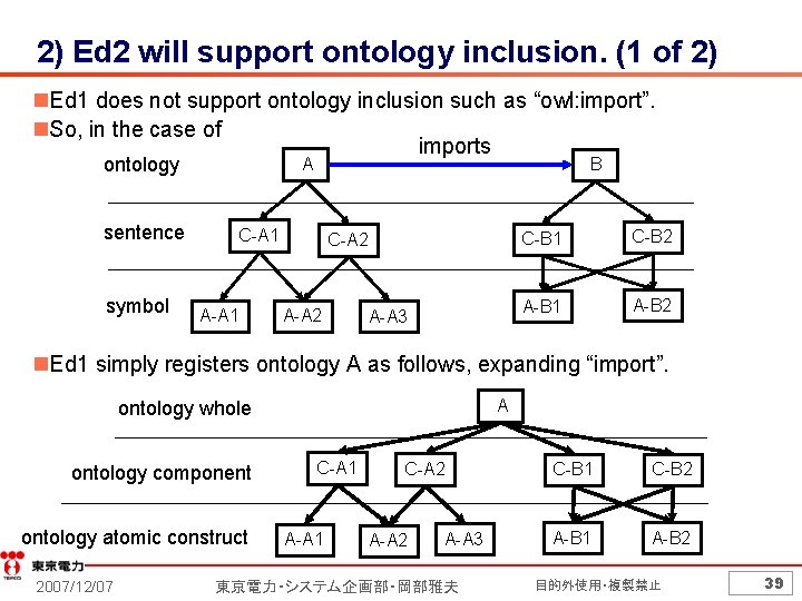 2) Ed 2 will support ontology inclusion. (1 of 2) n. Ed 1 does