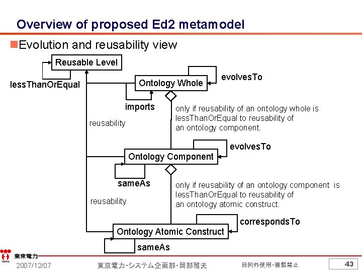 Overview of proposed Ed 2 metamodel n. Evolution and reusability view Reusable Level Ontology