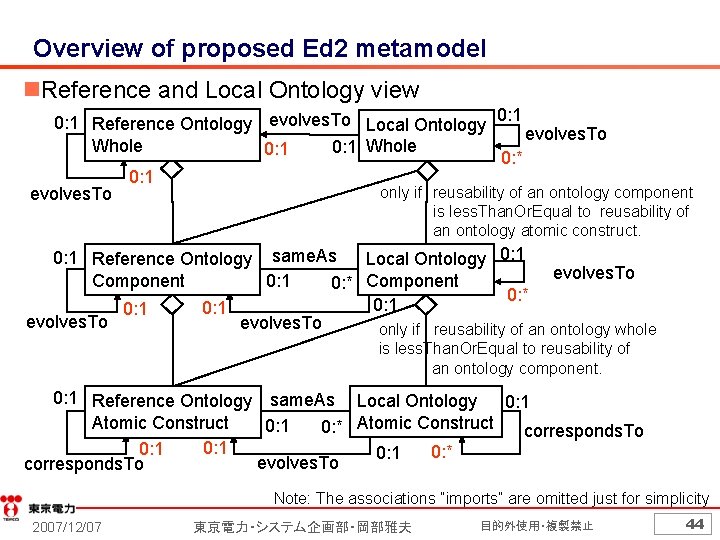 Overview of proposed Ed 2 metamodel n. Reference and Local Ontology view 0: 1