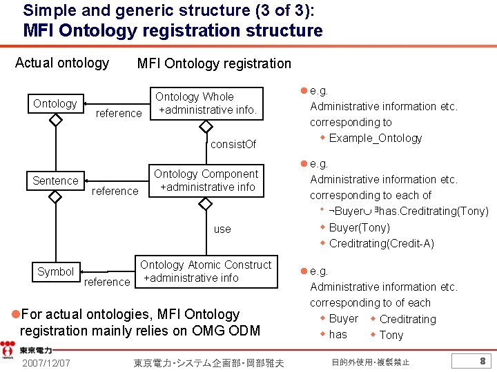 Simple and generic structure (3 of 3): MFI Ontology registration structure Actual ontology Ontology