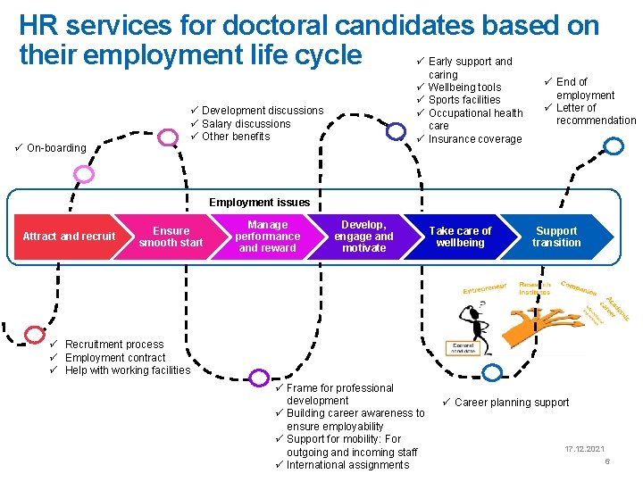 HR services for doctoral candidates based on their employment life cycle ü Early support