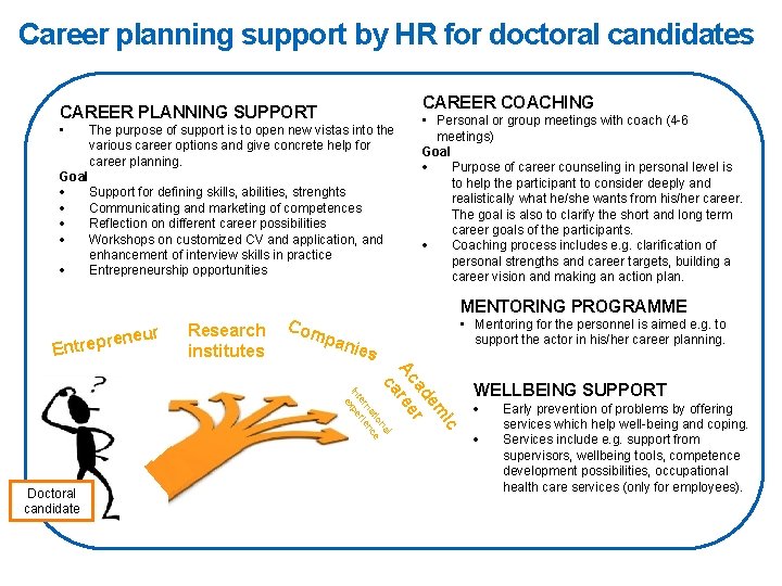 Career planning support by HR for doctoral candidates CAREER COACHING CAREER PLANNING SUPPORT •