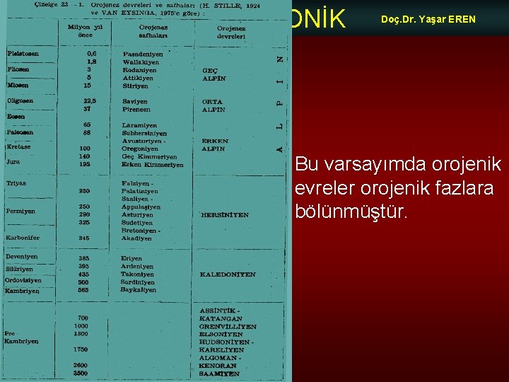 NEOTEKTONİK Doç. Dr. Yaşar EREN • Bu varsayımda orojenik evreler orojenik fazlara bölünmüştür. 