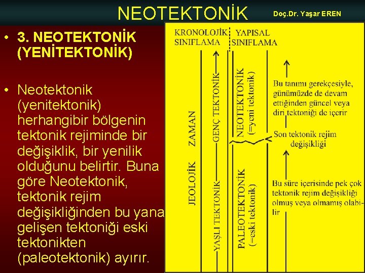 NEOTEKTONİK • 3. NEOTEKTONİK (YENİTEKTONİK) • Neotektonik (yenitektonik) herhangibir bölgenin tektonik rejiminde bir değişiklik,