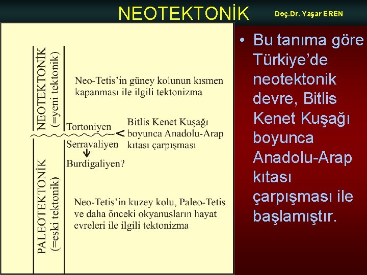 NEOTEKTONİK Doç. Dr. Yaşar EREN • Bu tanıma göre Türkiye’de neotektonik devre, Bitlis Kenet