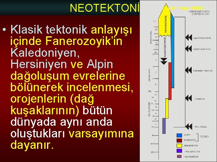 NEOTEKTONİK • Klasik tektonik anlayışı içinde Fanerozoyik’in Kaledoniyen, Hersiniyen ve Alpin dağoluşum evrelerine bölünerek