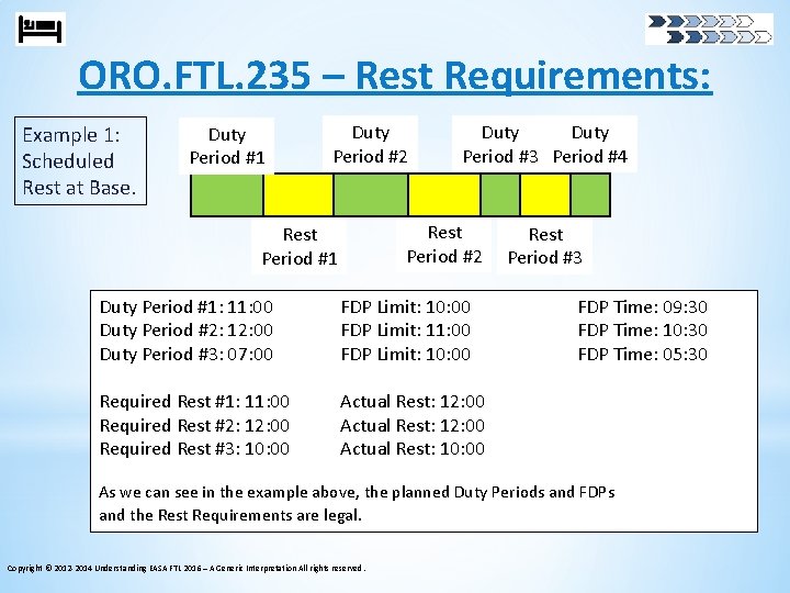 ORO. FTL. 235 – Rest Requirements: Example 1: Scheduled Rest at Base. Duty Period