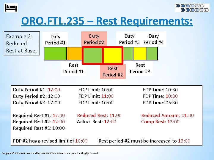 ORO. FTL. 235 – Rest Requirements: Example 2: Reduced Rest at Base. Duty Period