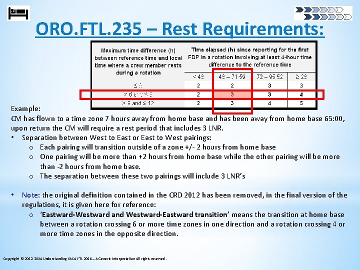 ORO. FTL. 235 – Rest Requirements: Example: CM has flown to a time zone