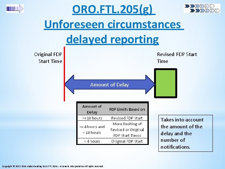 ORO. FTL. 205(g) Unforeseen circumstances delayed reporting Original FDP Start Time Revised FDP Start