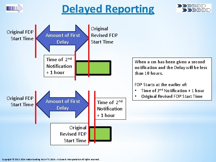 Delayed Reporting Original FDP Start Time Amount of First Delay Original Revised FDP Start