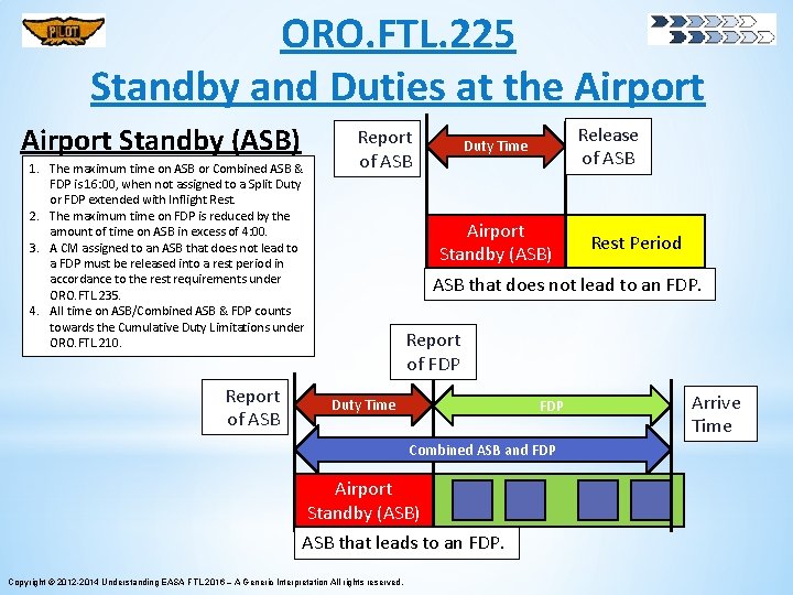 ORO. FTL. 225 Standby and Duties at the Airport Standby (ASB) 1. The maximum