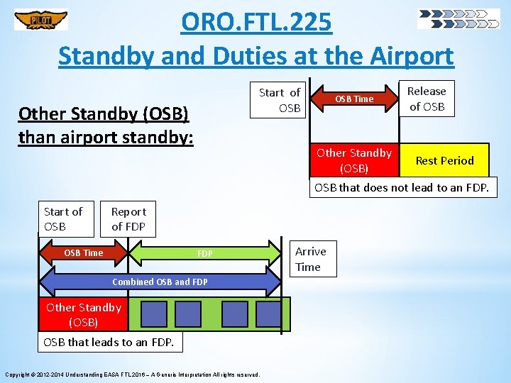 ORO. FTL. 225 Standby and Duties at the Airport Start of OSB Other Standby