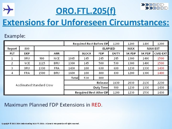 ORO. FTL. 205(f) Extensions for Unforeseen Circumstances: Example: Maximum Planned FDP Extensions in RED.