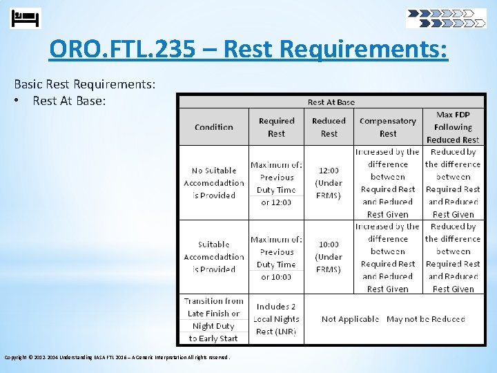 ORO. FTL. 235 – Rest Requirements: Basic Rest Requirements: • Rest At Base: Copyright