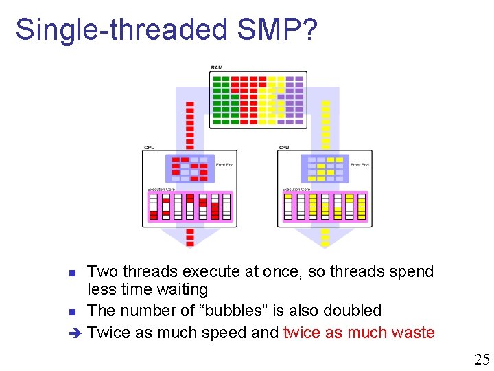 Single-threaded SMP? Two threads execute at once, so threads spend less time waiting n