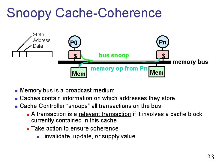 Snoopy Cache-Coherence State Address Data $ Mem n n n Pn P 0 bus