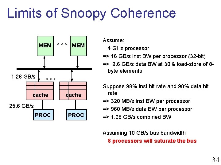 Limits of Snoopy Coherence MEM 1. 28 GB/s ° ° ° MEM Assume: 4