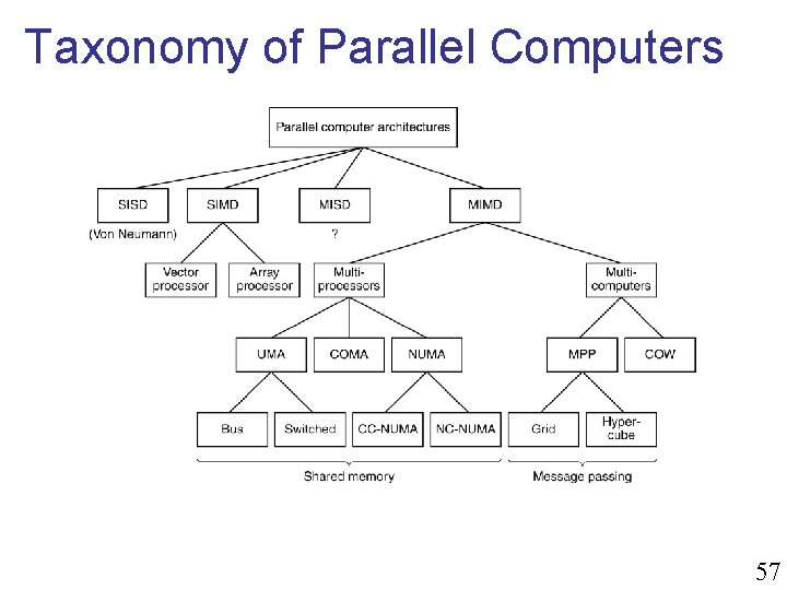 Taxonomy of Parallel Computers A taxonomy of parallel computers. 57 