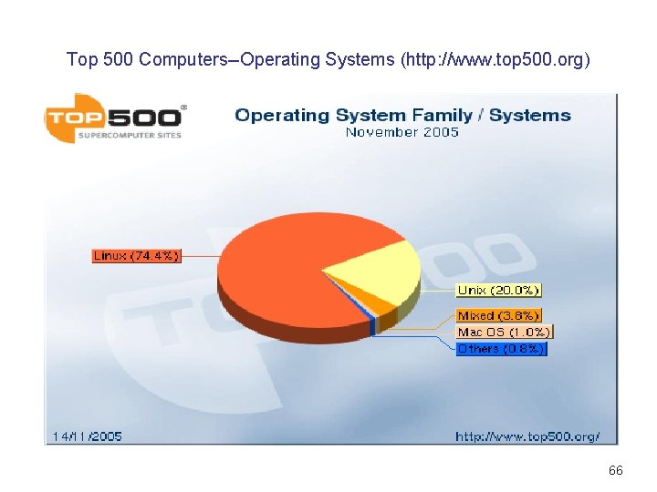 Top 500 Computers--Operating Systems (http: //www. top 500. org) 66 