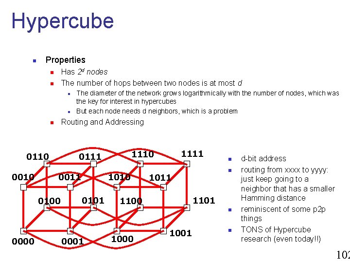 Hypercube n Properties Has 2 d nodes The number of hops between two nodes