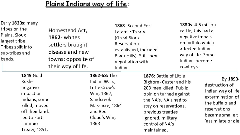 Plains Indians way of life: life Early 1830 s: many tribes on the Plains. Plains Indians way of life: life Early 1830 s: many tribes on the Plains.