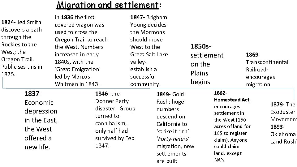 Migration and settlement: settlement 1824 - Jed Smith discovers a path through the Rockies Migration and settlement: settlement 1824 - Jed Smith discovers a path through the Rockies
