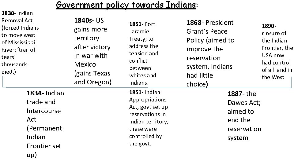 1830 - Indian Removal Act (forced Indians to move west of Mississippi River; ‘trail 1830 - Indian Removal Act (forced Indians to move west of Mississippi River; ‘trail