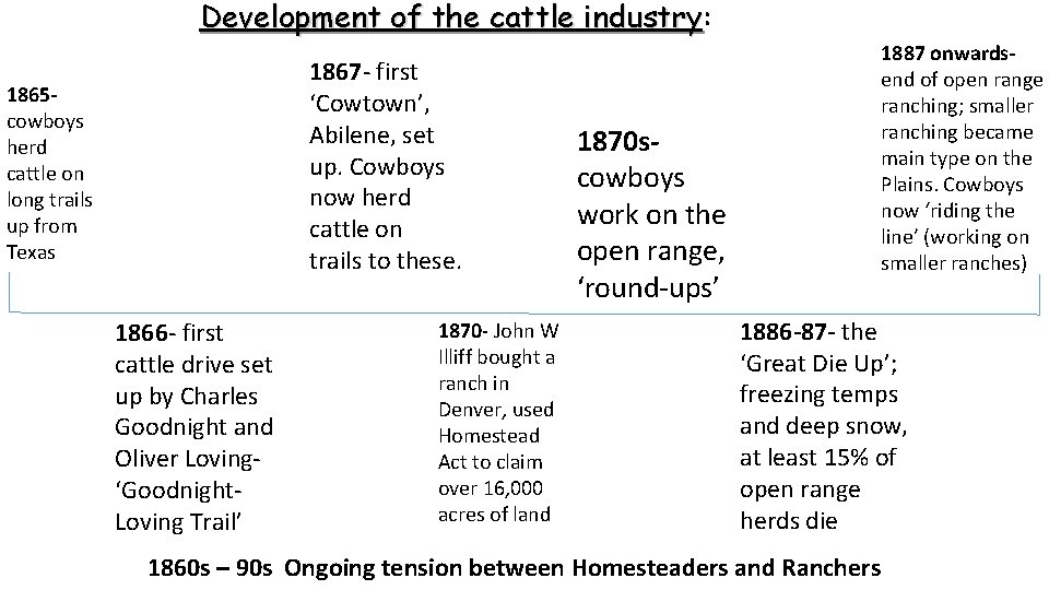 Development of the cattle industry: industry 1867 - first ‘Cowtown’, Abilene, set up. Cowboys Development of the cattle industry: industry 1867 - first ‘Cowtown’, Abilene, set up. Cowboys