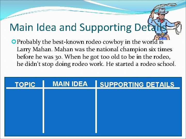 Main Idea and Supporting Details Probably the best-known rodeo cowboy in the world is