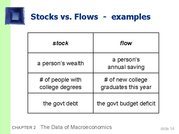 Stocks vs. Flows - examples CHAPTER 2 stock flow a person’s wealth a person’s