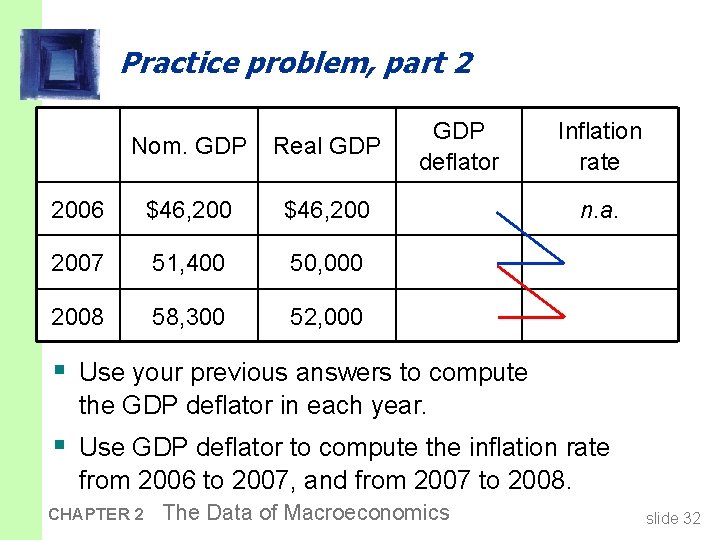 Practice problem, part 2 Nom. GDP Real GDP 2006 $46, 200 2007 51, 400