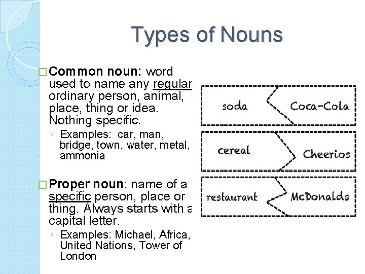 Types of Nouns � Common noun: word used to name any regular, ordinary person,