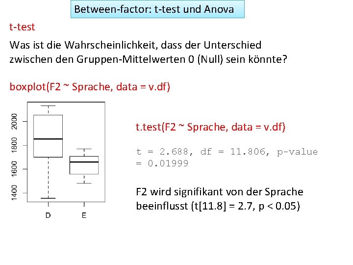 Between-factor: t-test und Anova t-test Was ist die Wahrscheinlichkeit, dass der Unterschied zwischen den