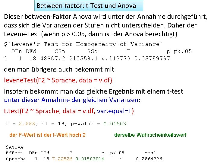 Between-factor: t-Test und Anova Dieser between-Faktor Anova wird unter der Annahme durchgeführt, dass sich