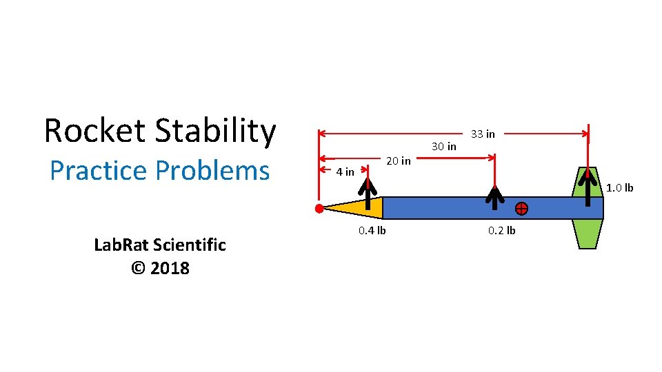 Rocket Stability Practice Problems Lab. Rat Scientific © 2018 4 in 20 in 33