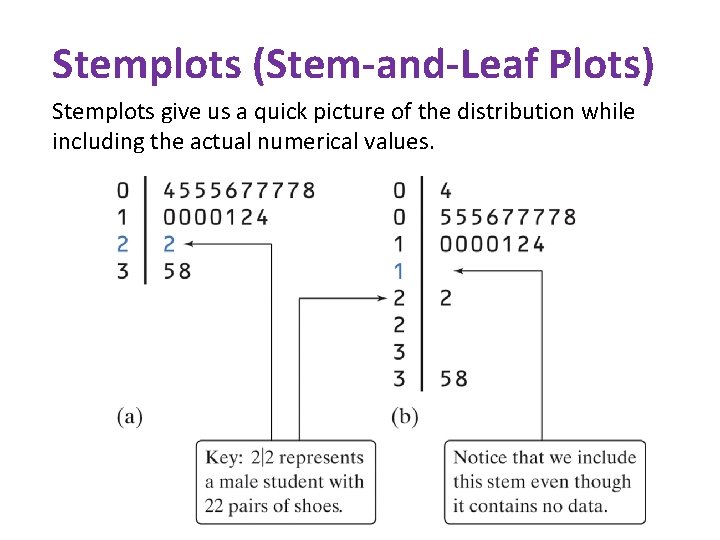 Stemplots (Stem-and-Leaf Plots) Stemplots give us a quick picture of the distribution while including